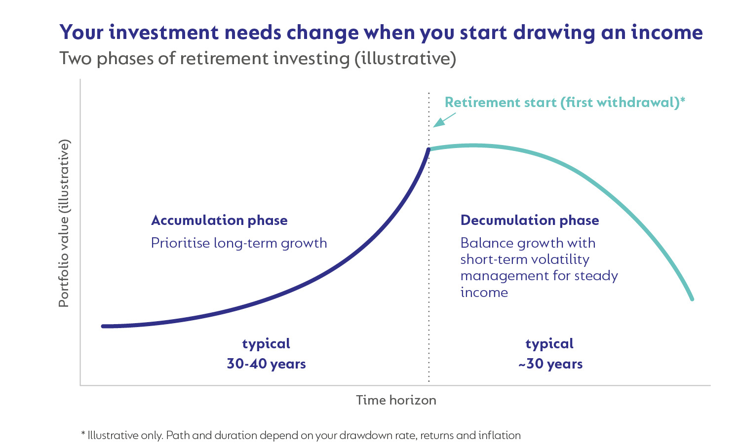 CoroLab Booklet_Income and Growth_2025_p2.jpg