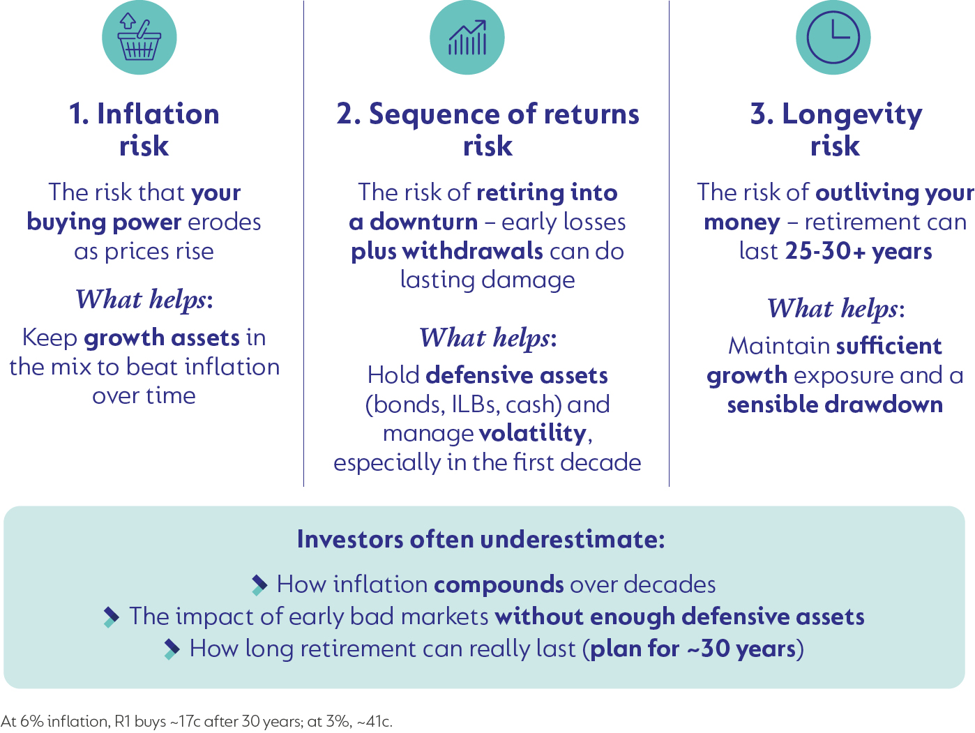 CoroLab Booklet_Income and Growth_2025_p3.jpg