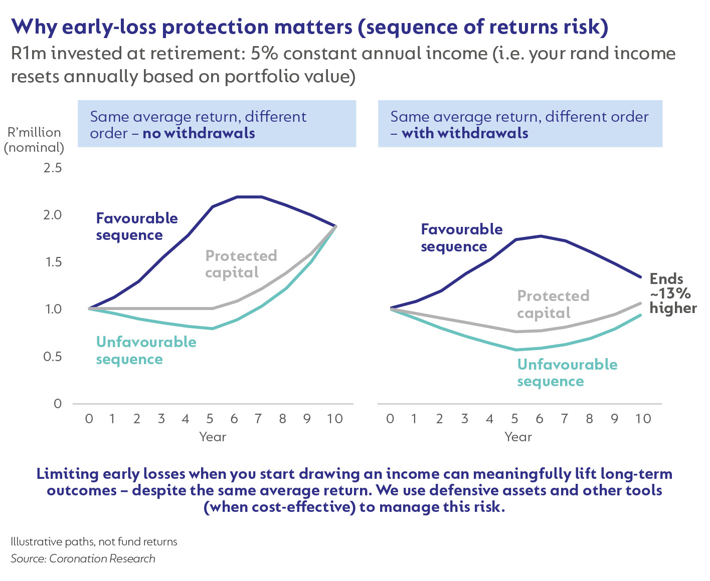 CoroLab Booklet_Income and Growth_2025_p5.jpg