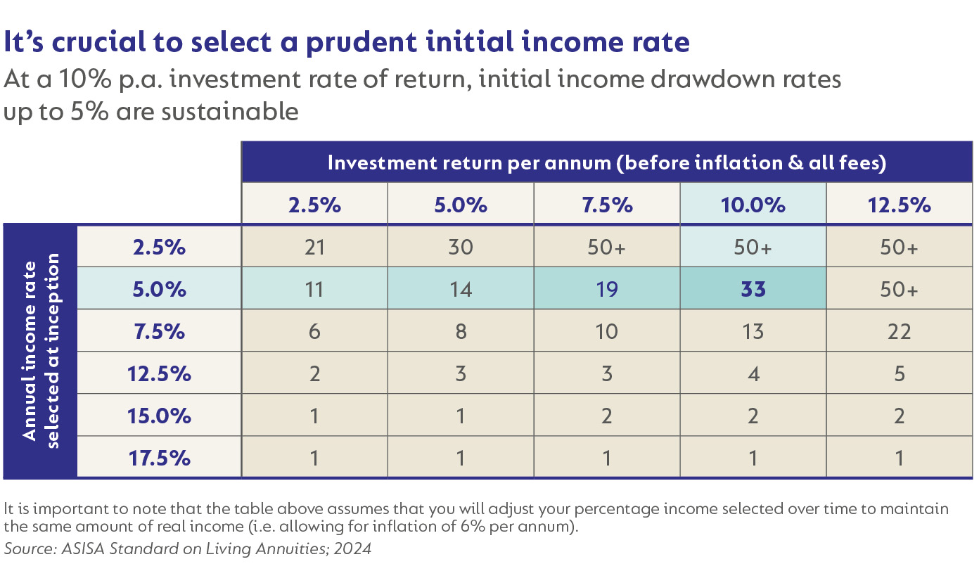 CoroLab Booklet_Income and Growth_2025_p6.jpg