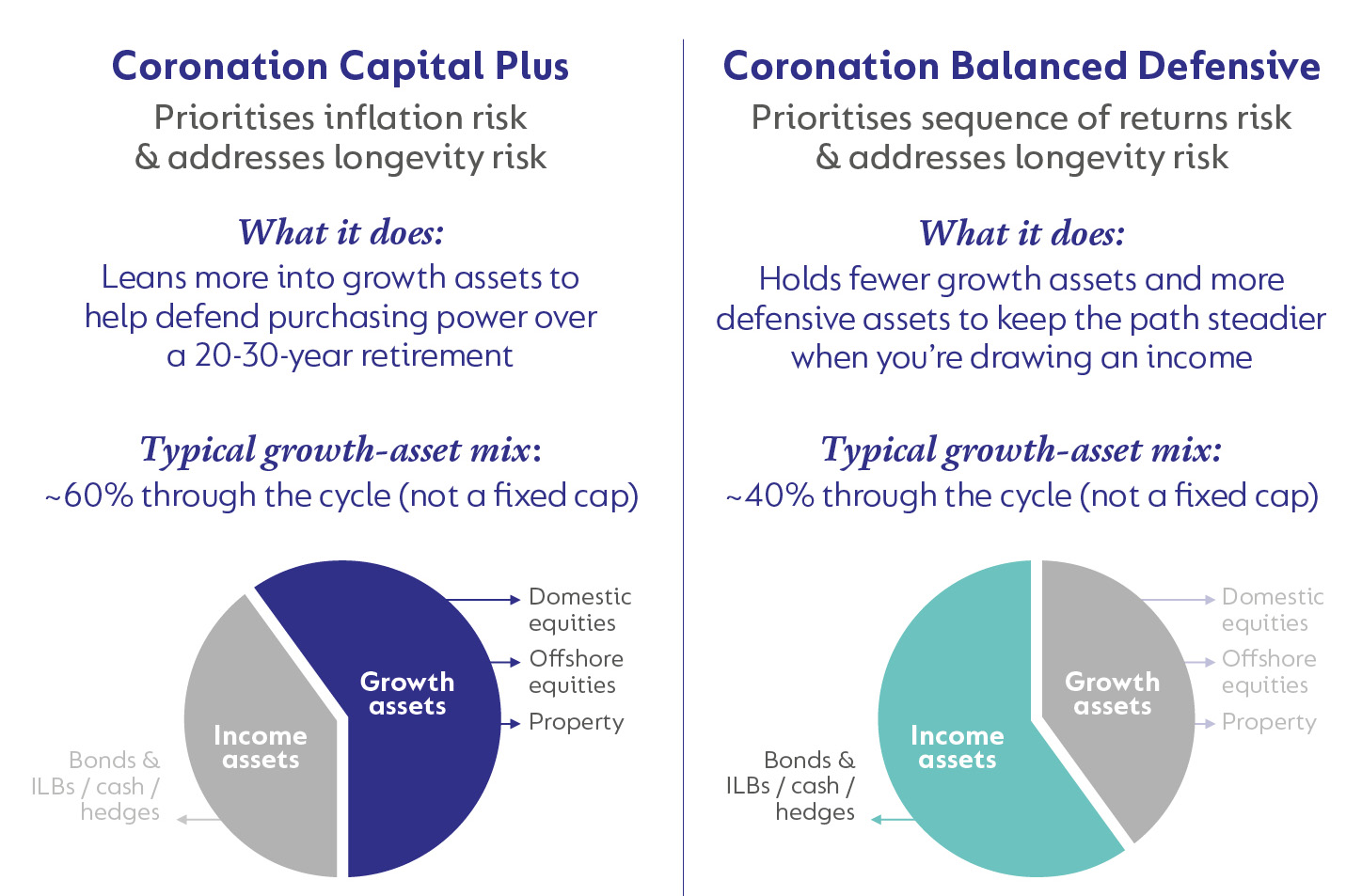 CoroLab Booklet_Income and Growth_2025_p7.jpg