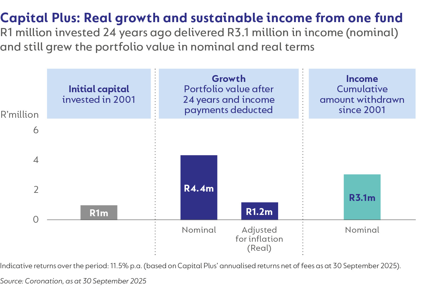 CoroLab Booklet_Income and Growth_2025_p9.jpg