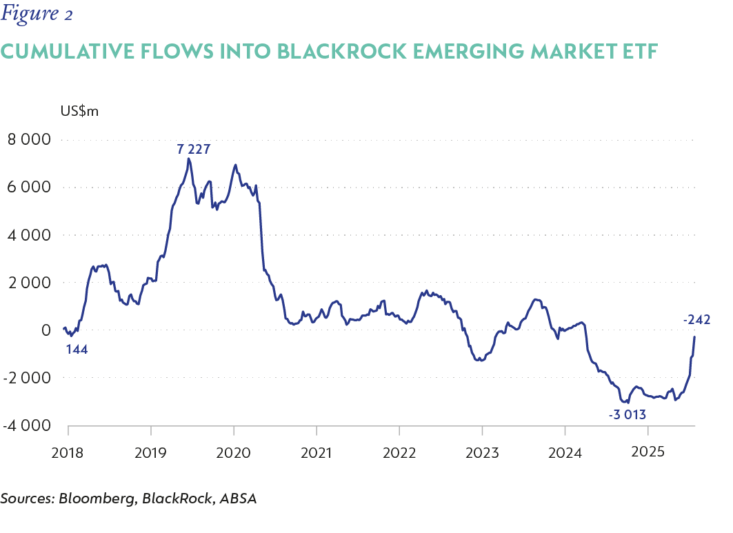 Fig 2_Flows into Blackrock_V3.png
