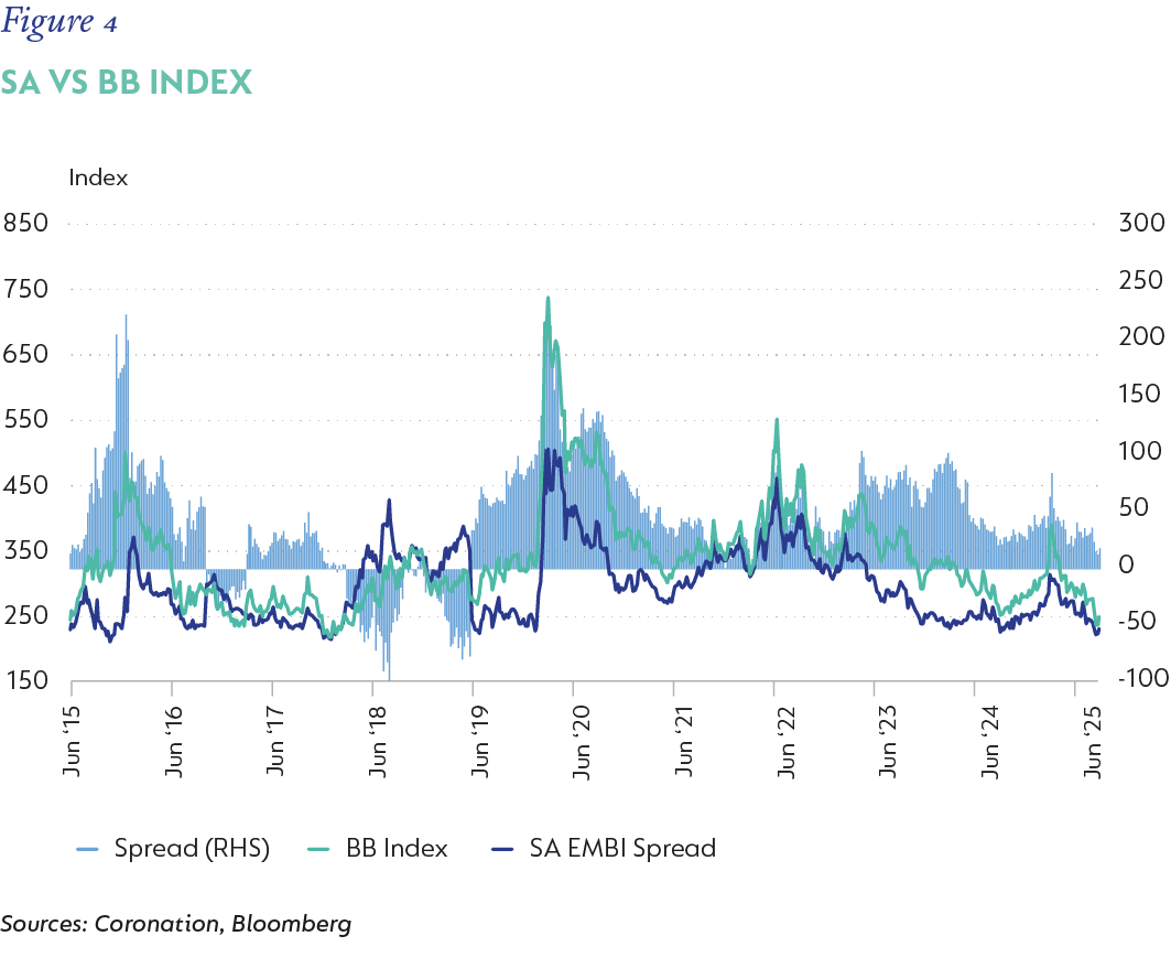 Fig 4_SA vs BB Index_v2.png