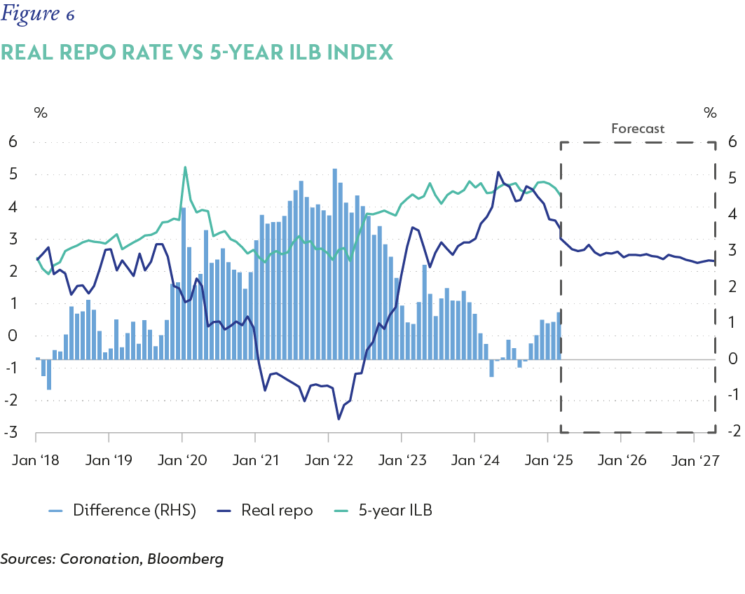 Fig 6_Real repor rate vs 5-year_V2.png