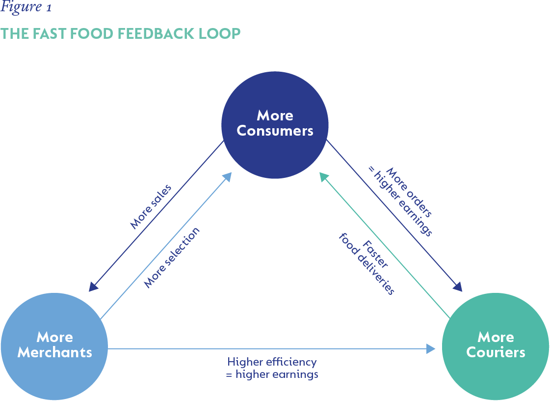Fig 1_Fast food feedback loop_V2A.png