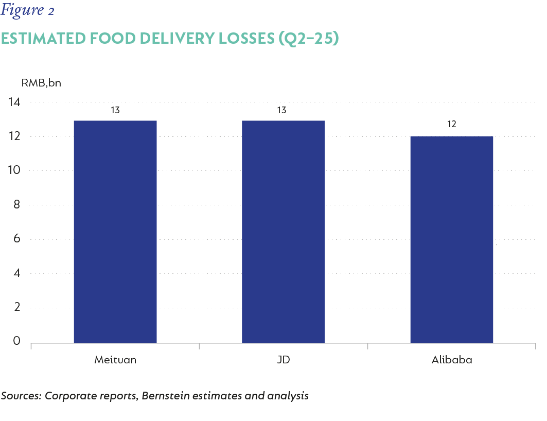 Fig 2_Estimated food delivery losses_V2.png