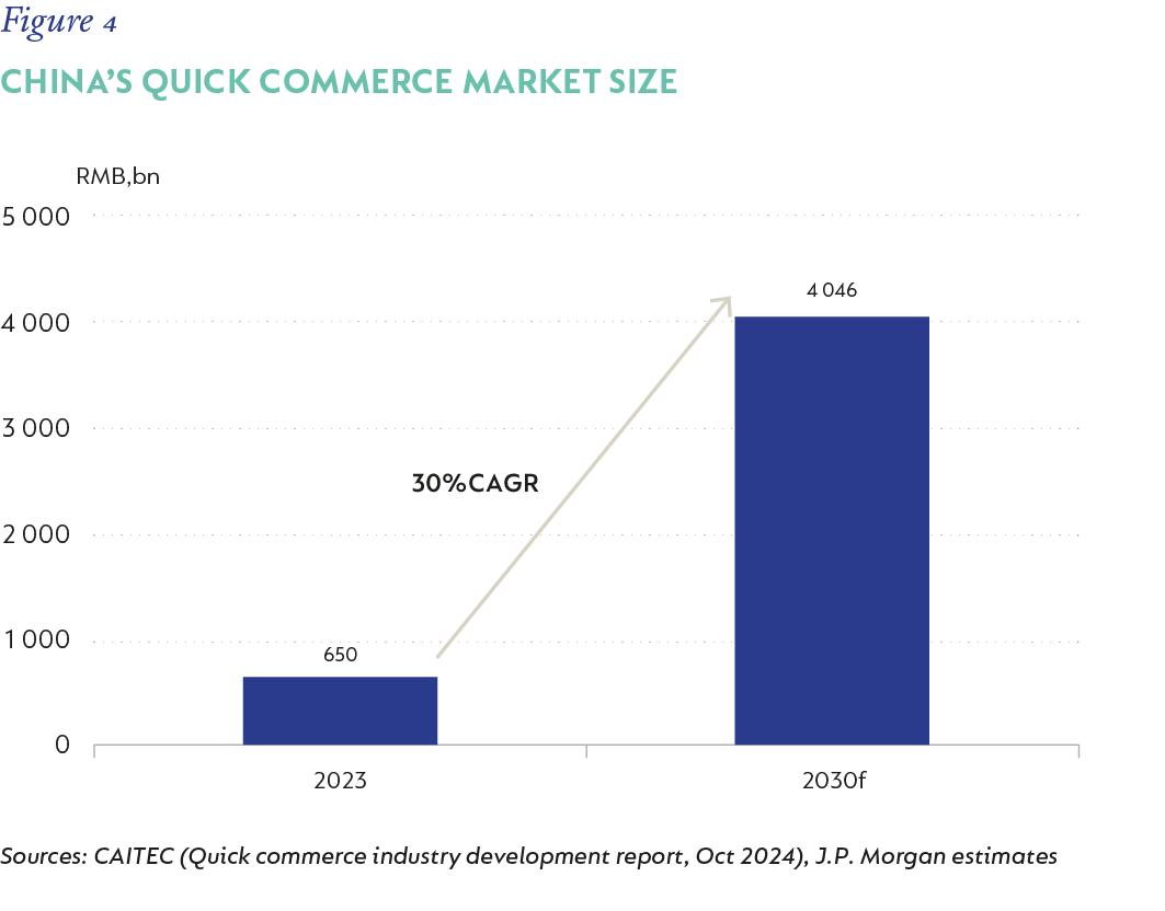 Fig 4_China quick commerce market size_V3.png