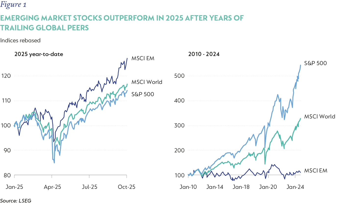 Fig1-Emerging market stocks outperform in 2025 after years of trailing global peers-2.png