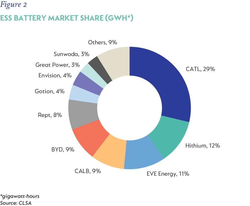 fig2-Total ESS battery cell shipment GWh.png