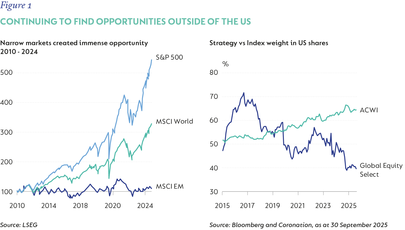 Continuing to find opportunities outside of the US-v3.png