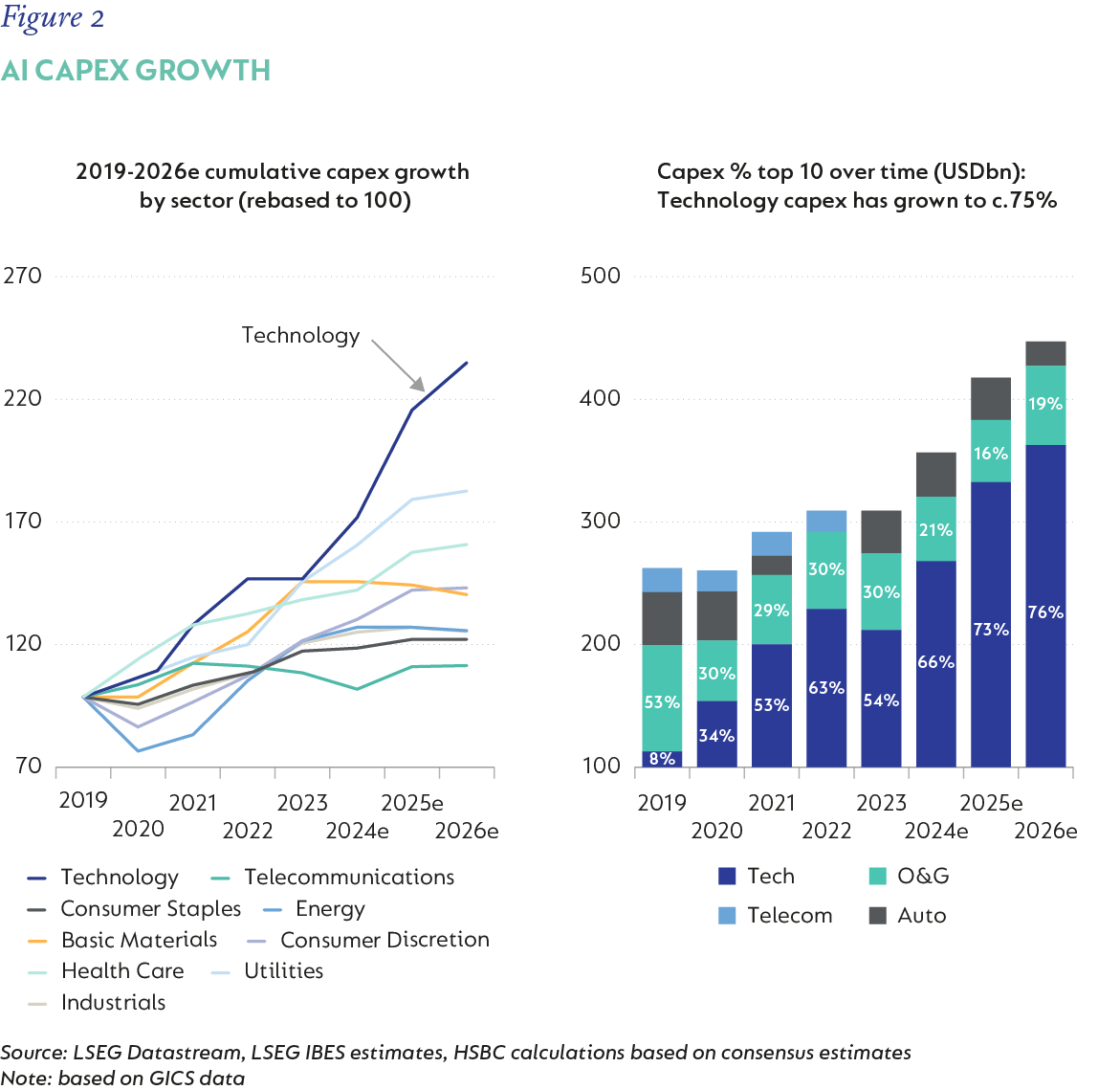 fig3---cumulative-capex-growth-by-sector-v2.png