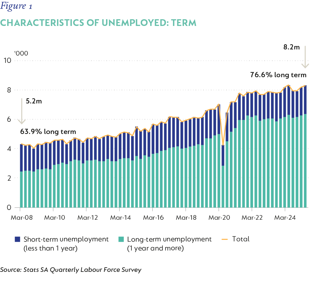 Fig 1_Term unemployment_v2.png