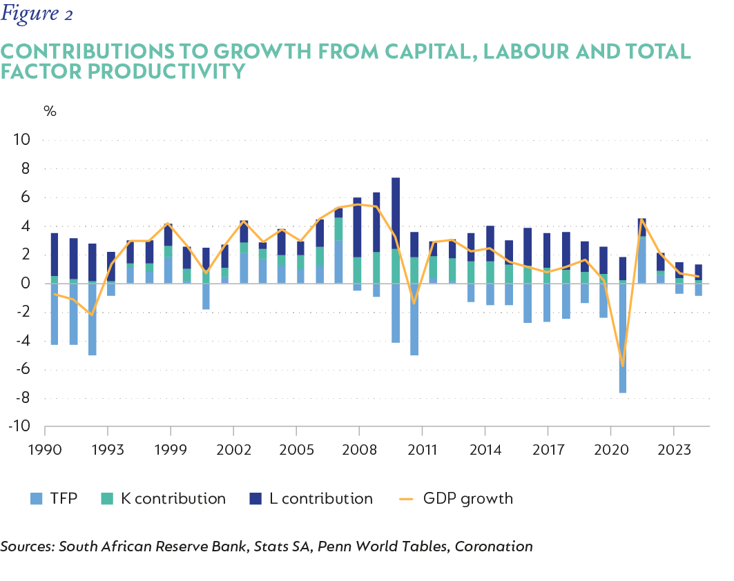 Fig 2_SA Real GDP_v2.png
