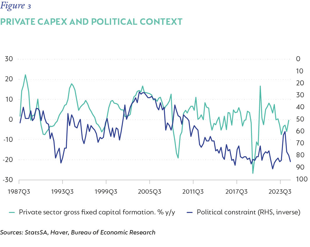 Fig 3_Private capex_v2.png