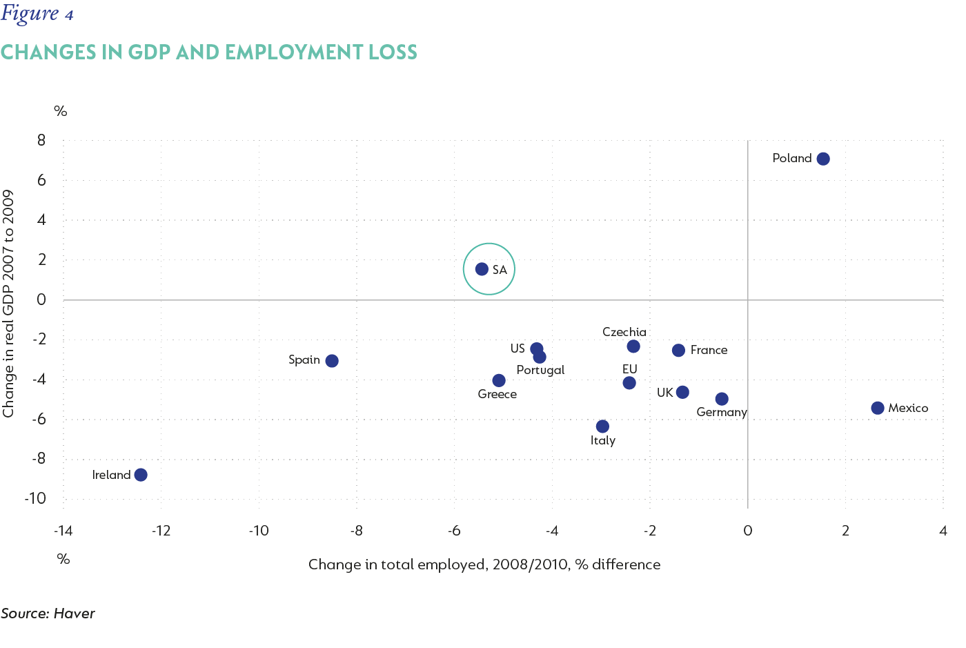 Fig 4_Real GDP 2009 to 2007_V3.png