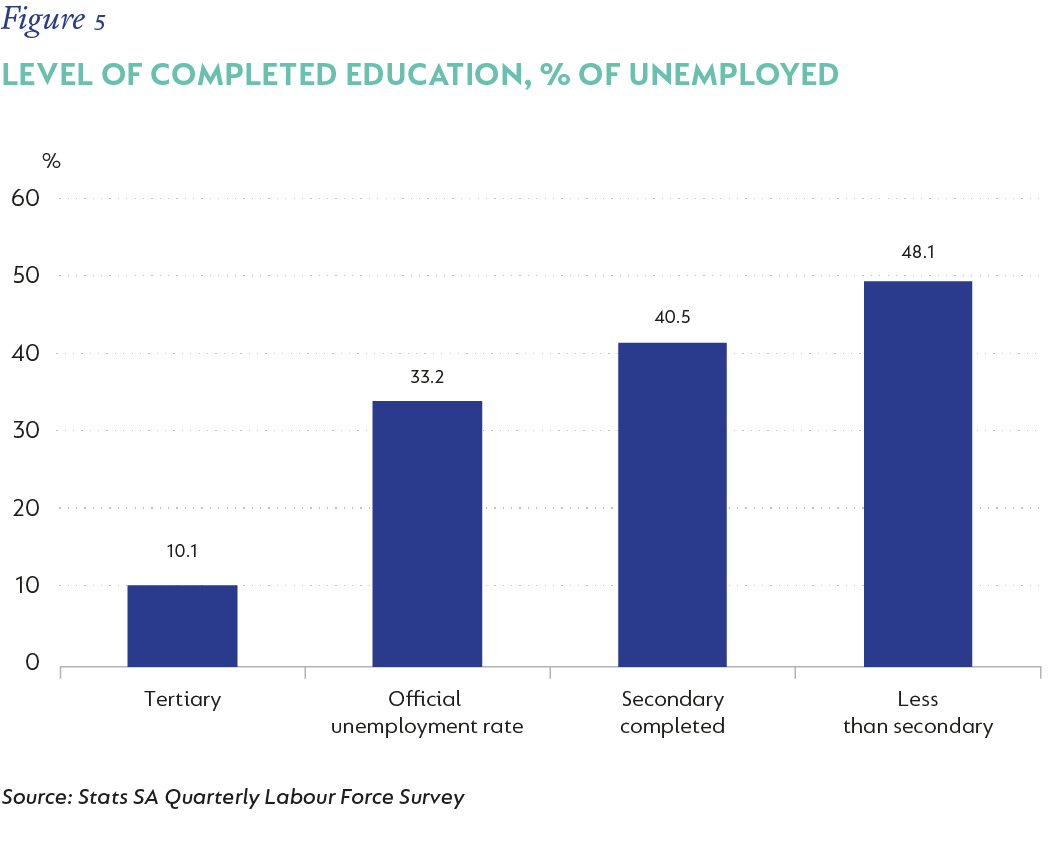 Fig 5_Level of completed education_V2.png