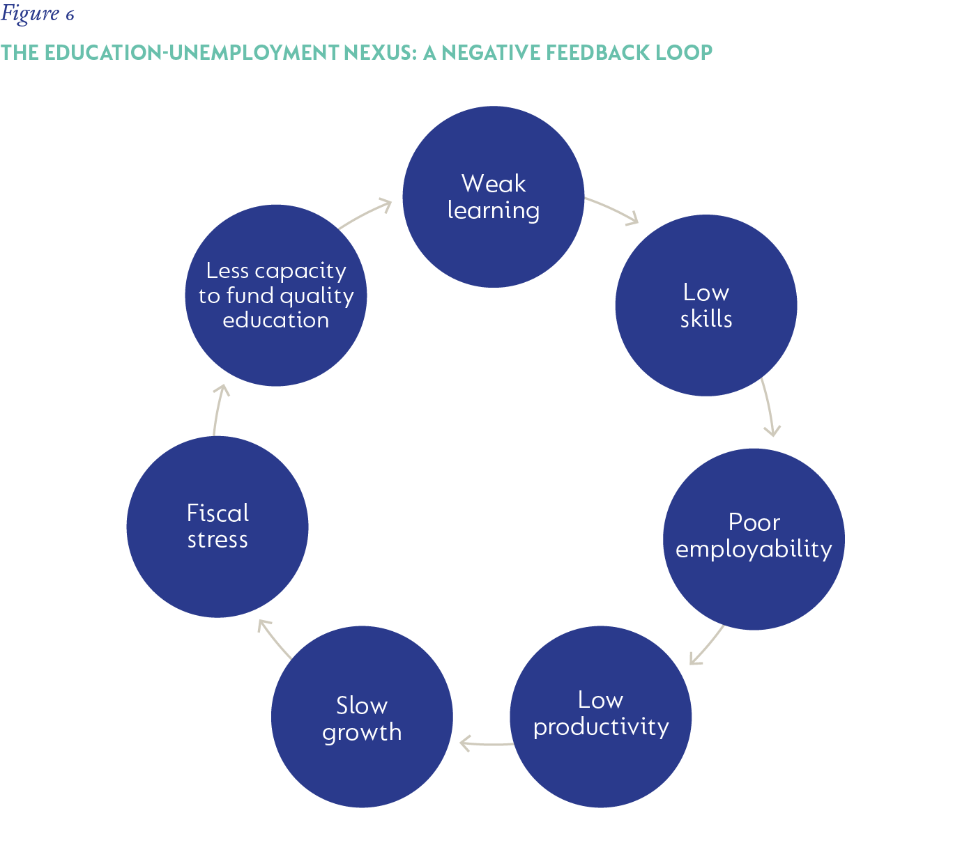 Fig 6_The education-unemployment nexus_V1.png