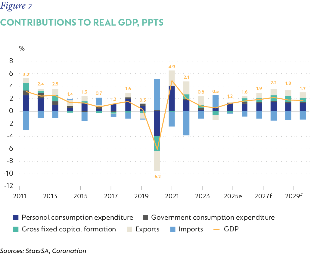 Fig 7_Contributions to real GDP_v3.png
