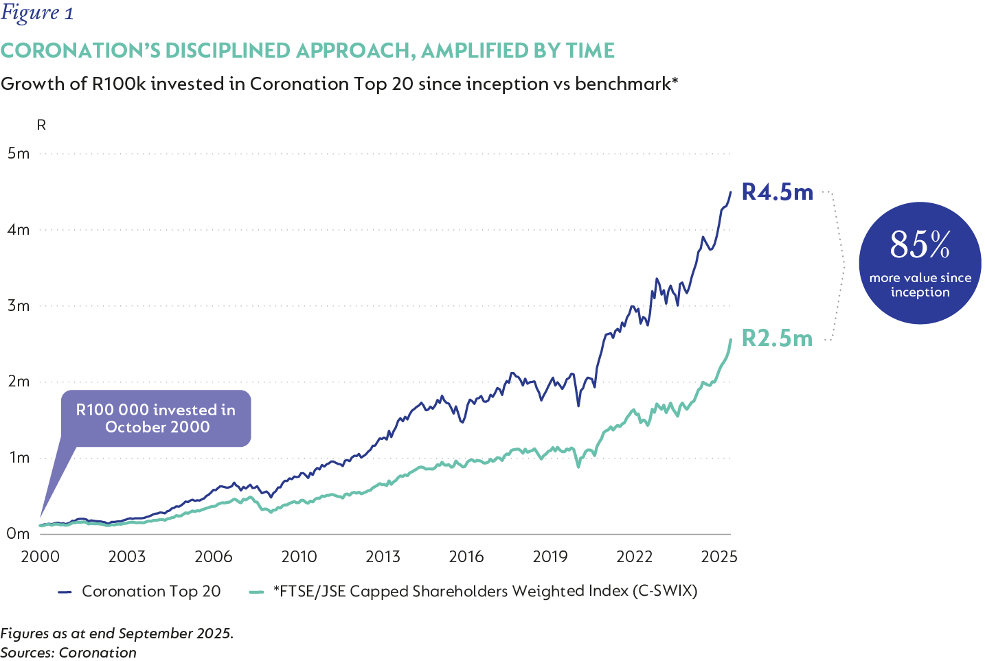 Fig1-top20-since-inception.png
