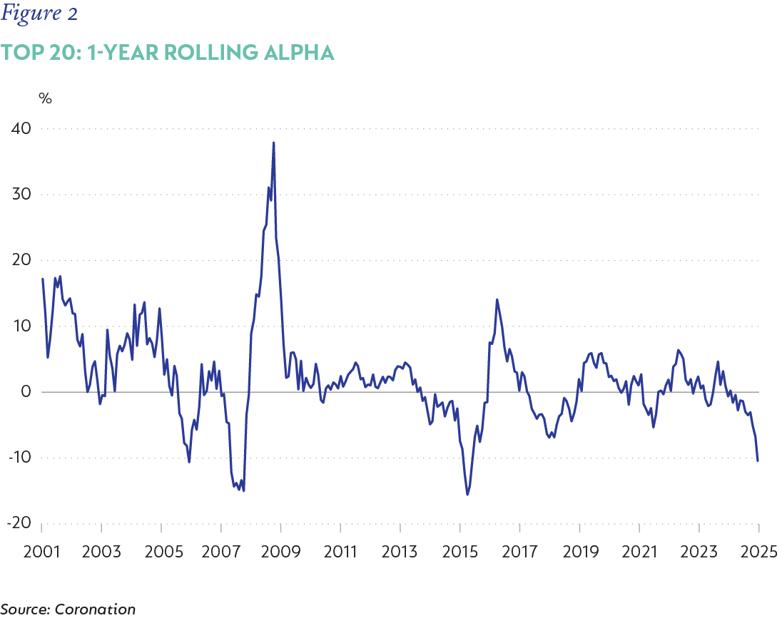 fig2-top24-1-year-rolling-alpha-v2.png