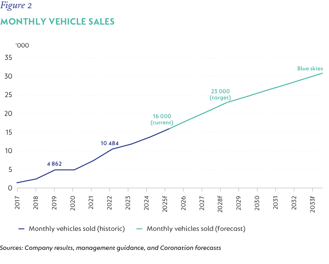 Fig 2_Monthly Vehicles Sold.png