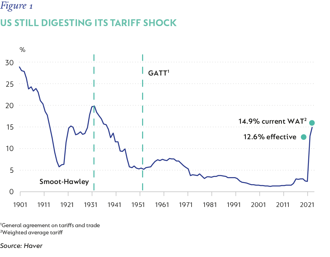 Fig 1_US still digesting its tariff shock_v1.png