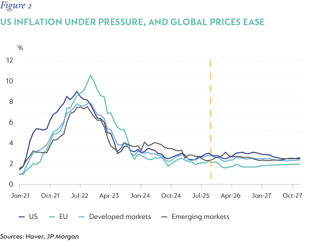 Fig 2_US inflation under pressure_V1.png