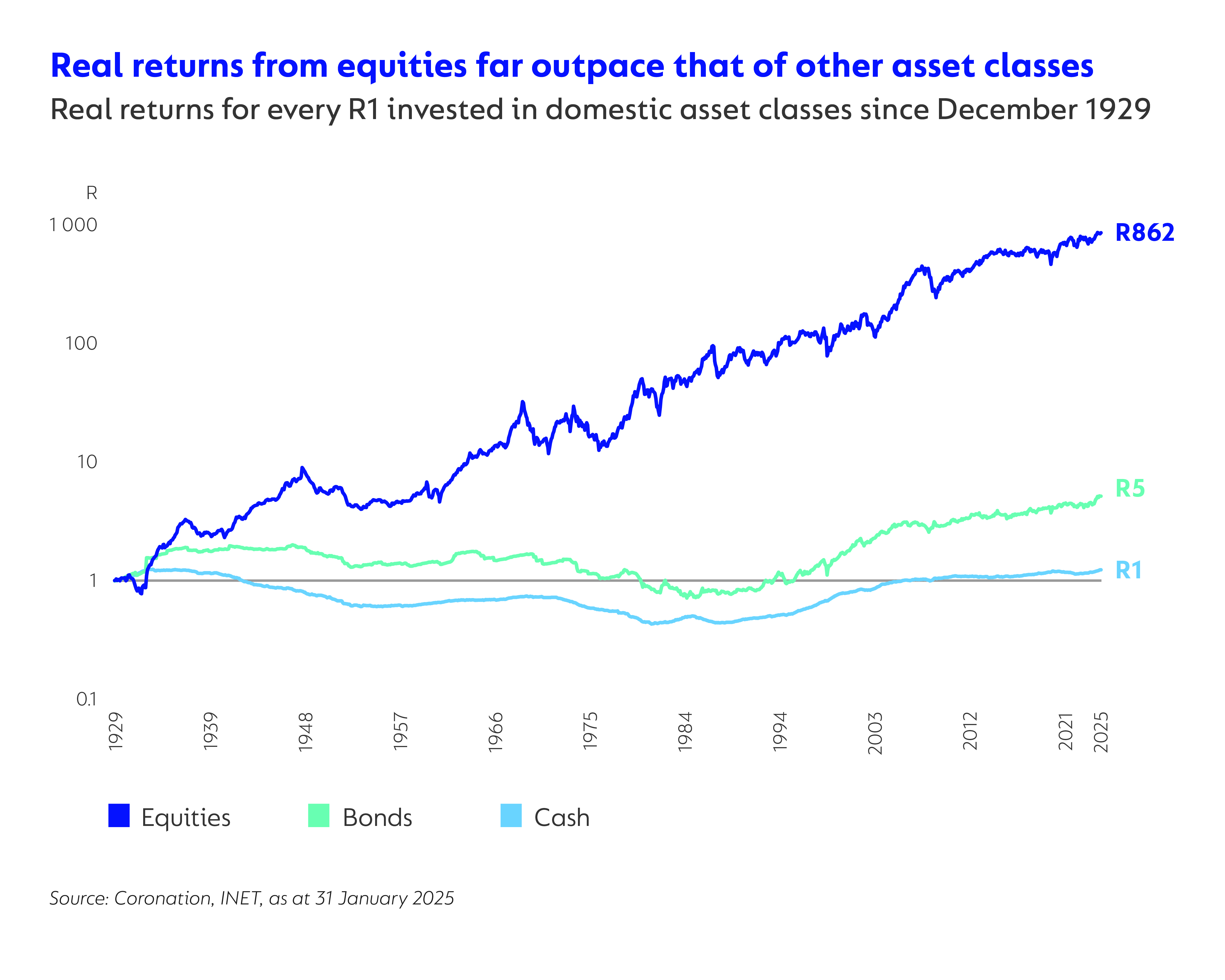 Real returns from equities _300-ppi.jpg