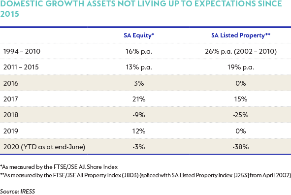 DOMESTIC-GROWTH-ASSETS.png