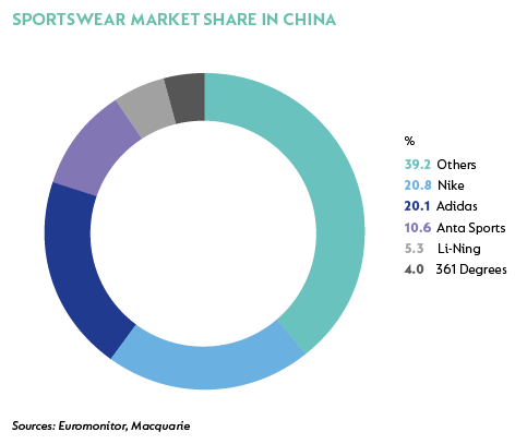 adidas company belongs to which country