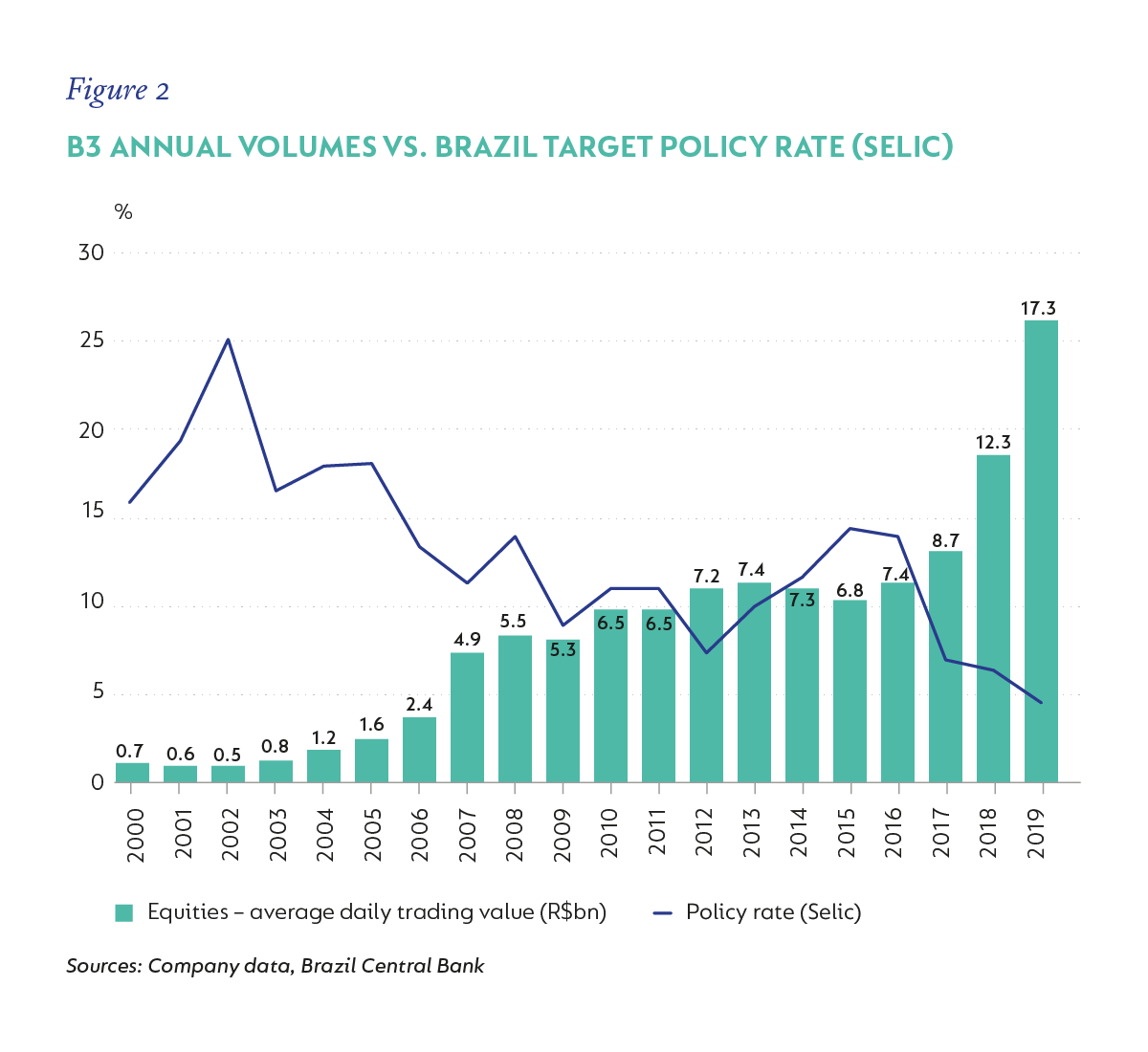 Figure 2 Annual volumes.png