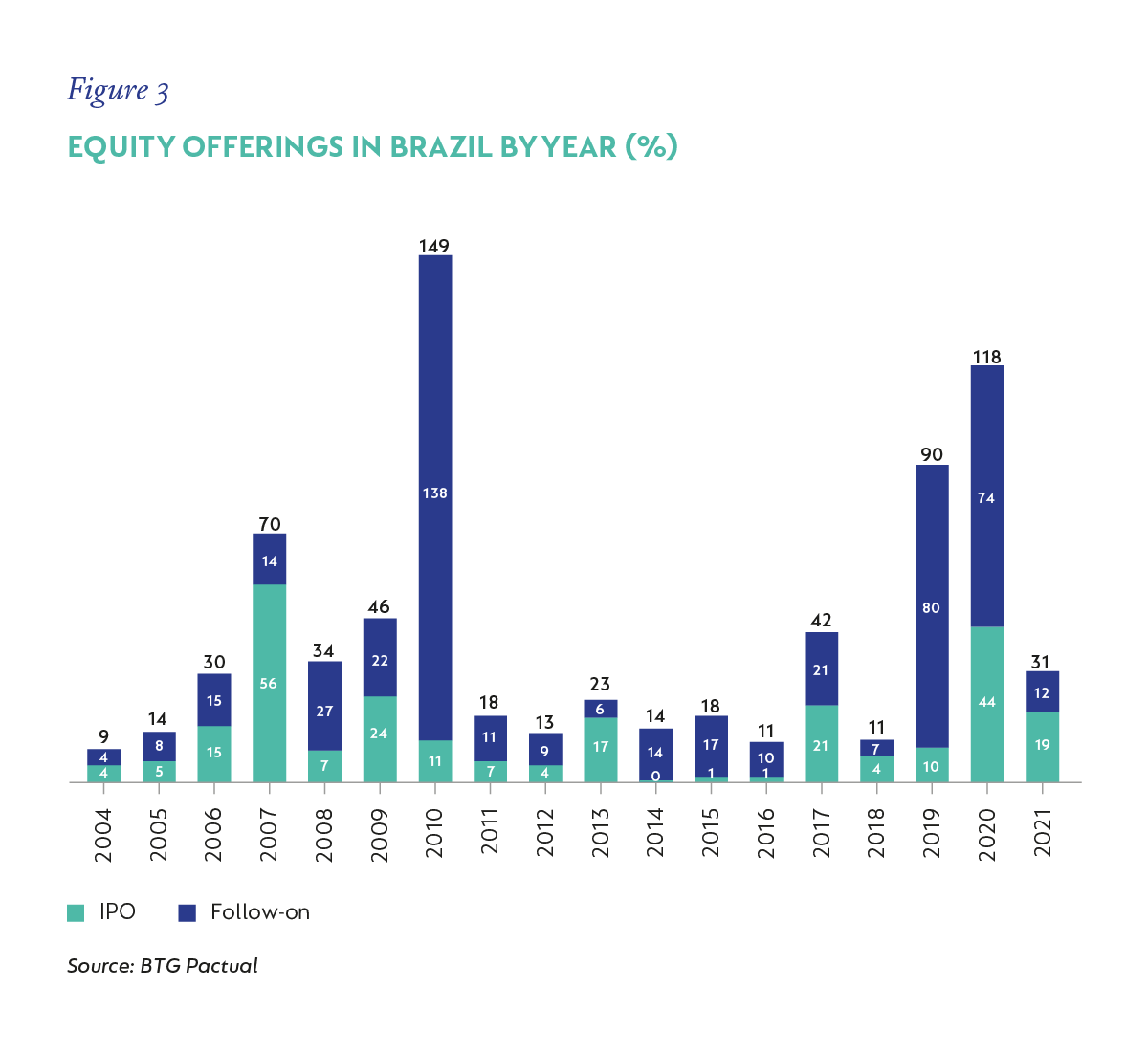 Figure 3 Equity offerings.png