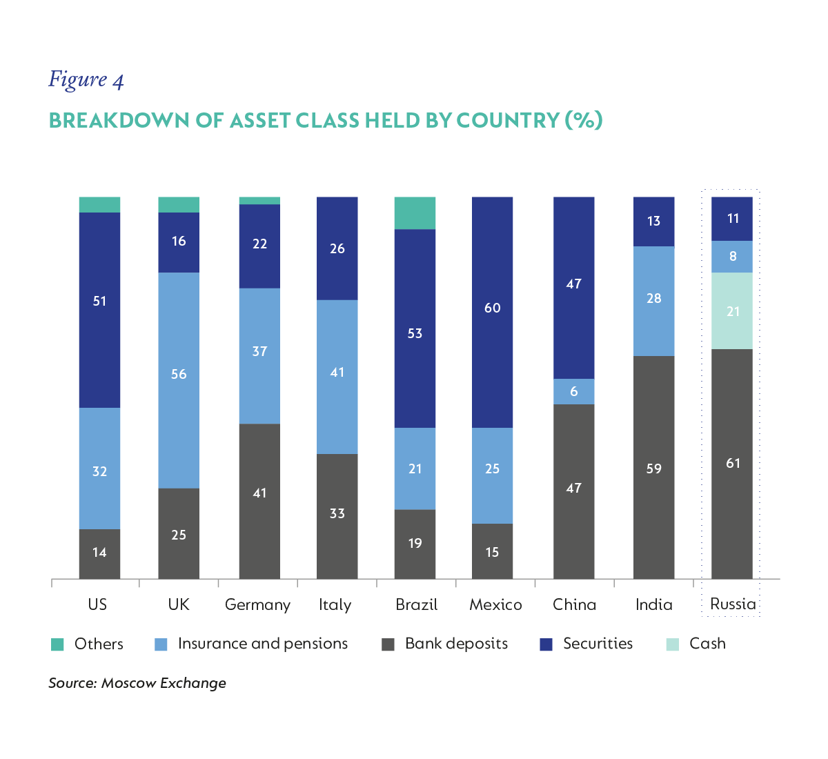 Figure 4 Breakdown.png