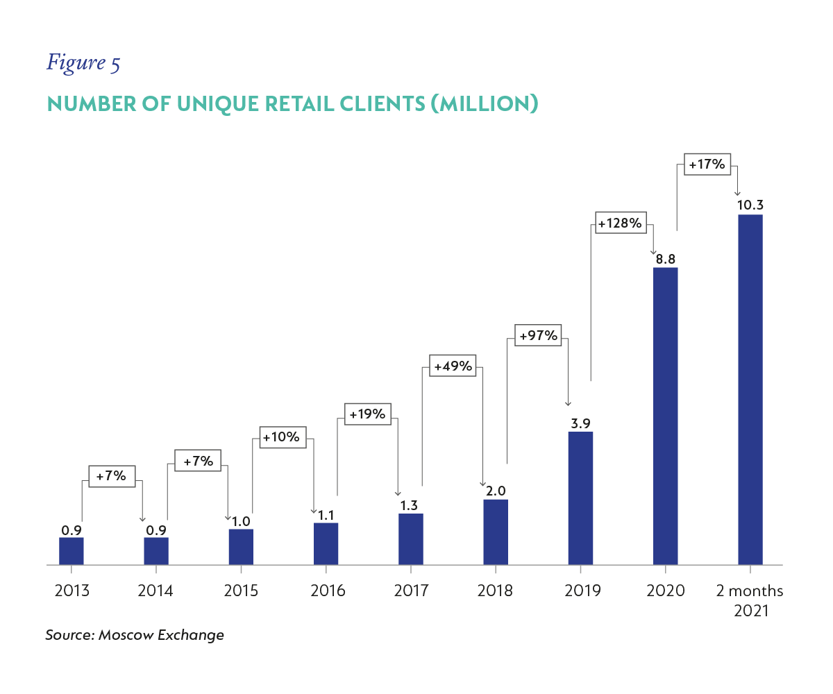 Figure 5 Number of retail clients.png