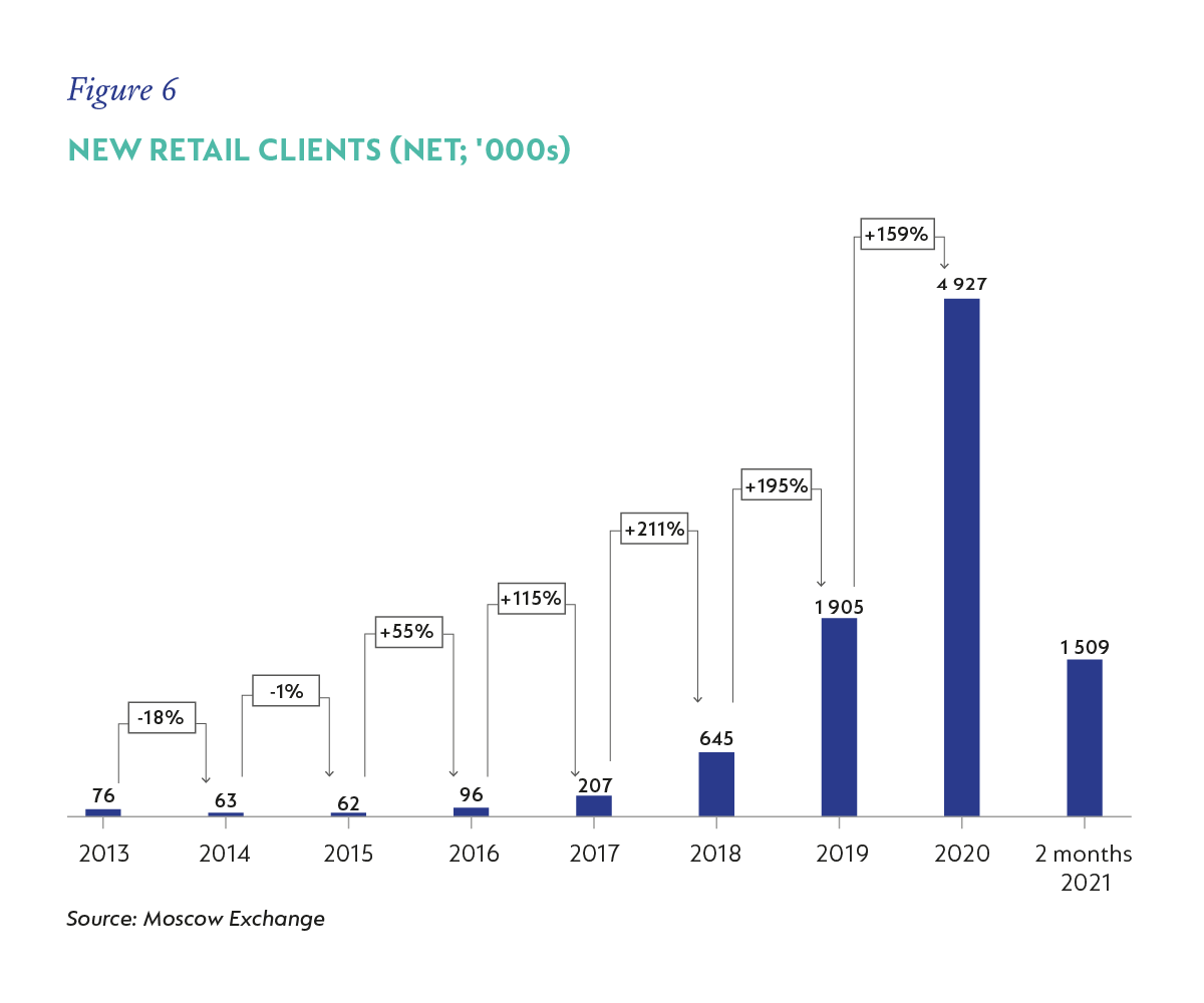 Figure 6 New retail clients.png