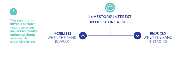 investor-interest-in-offshore-assets.png