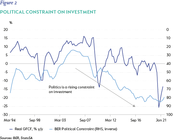 Fig2-Political-constraint-GFCF.png