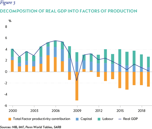 Fig3-Real-GDP-01.png