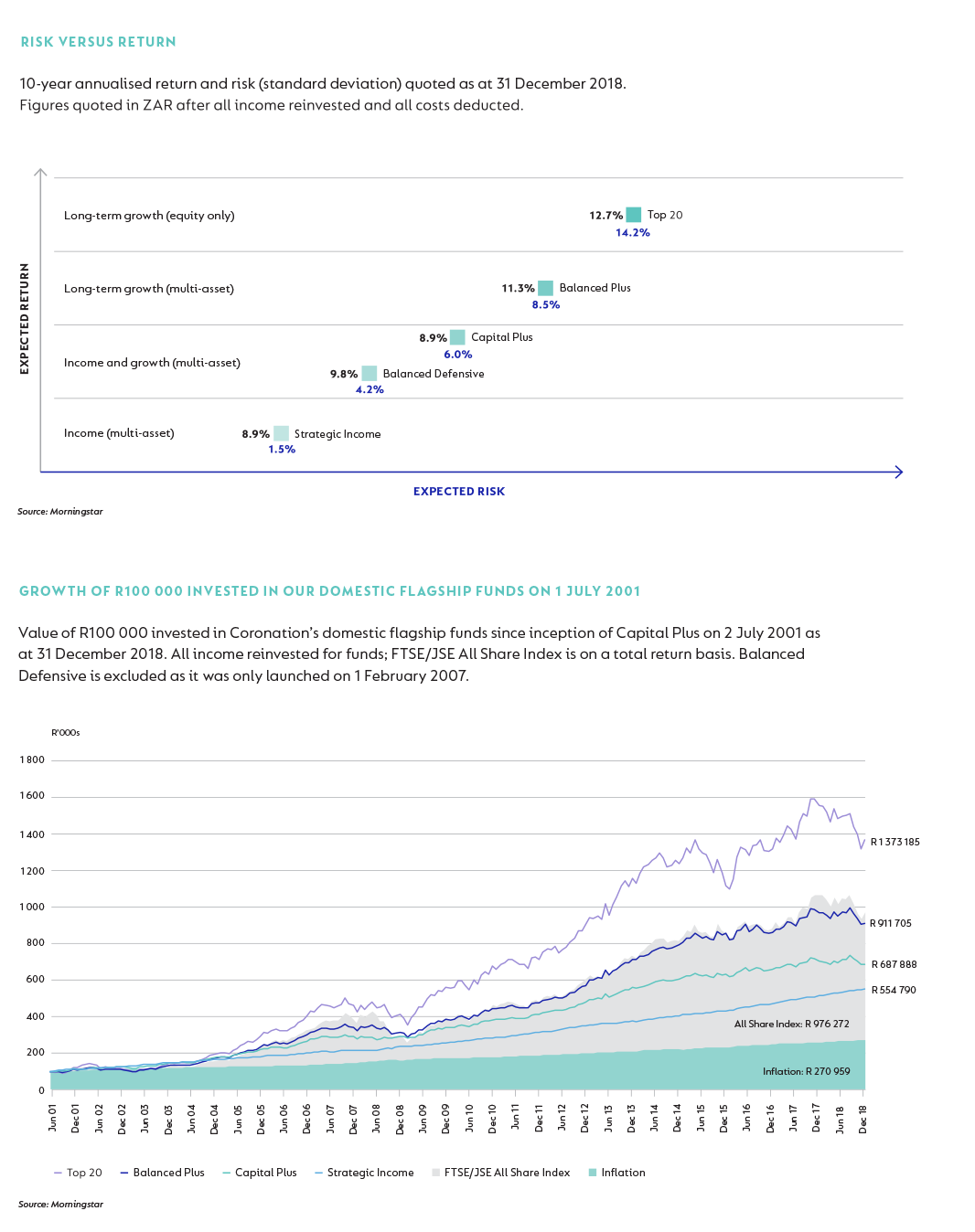 Flagship fund range