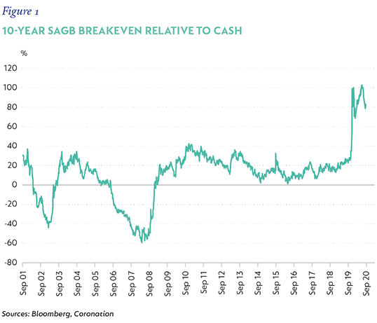 Fig 1 10 Year SAGB Breakeven.png