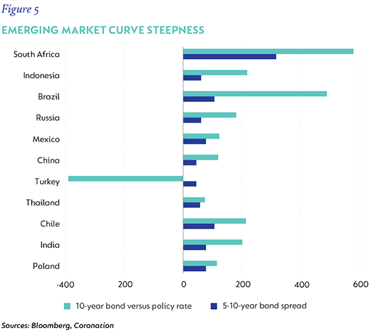 Fig 5 EM Curve Steepness.png