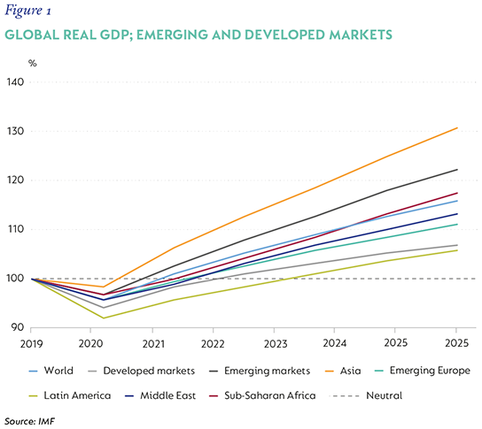 Fig 1 Global real GDP.png