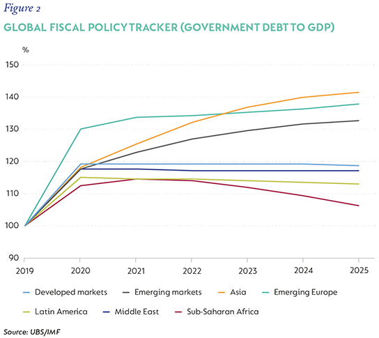 Fig 2 Global fiscal policy tracker.png