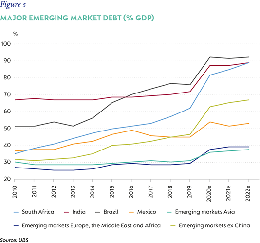 Fig 5 Major emerging market debt.png