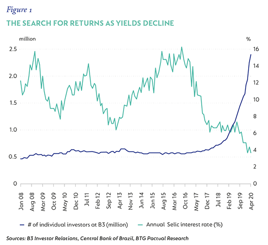 Fig 1 Search for returns.png