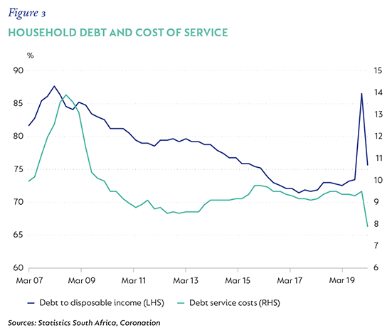 Fig 3 Household debt and cost of service.png