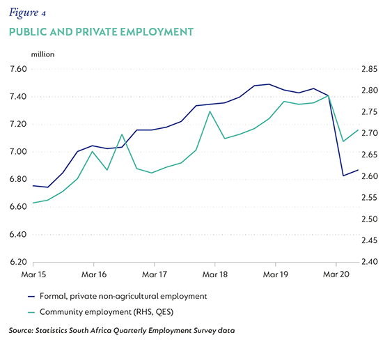 Fig 4 Public and private employment.png
