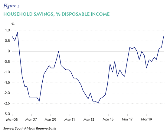 Fig 5 Household savings.png