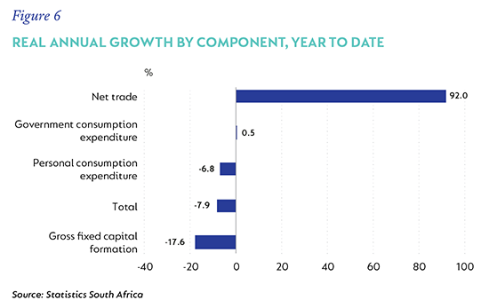 Fig 6 Real annual growth component.png